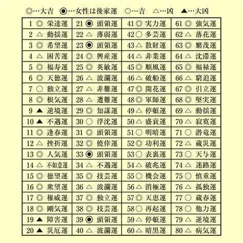 外格10|画数の吉凶一覧表 何画がいい？姓名判断での画数の。